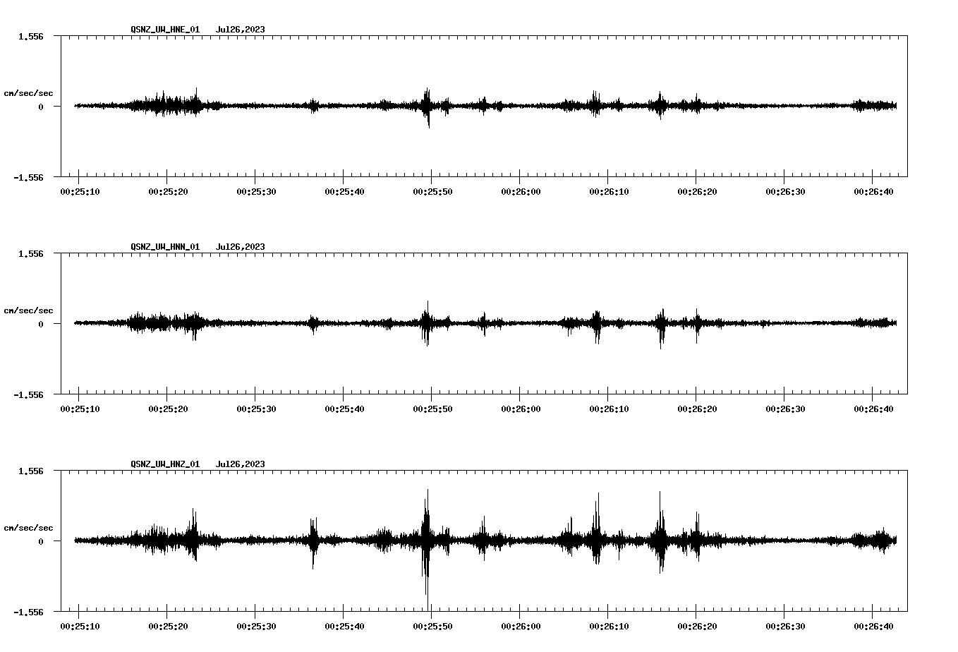 NetQuakes seismogram