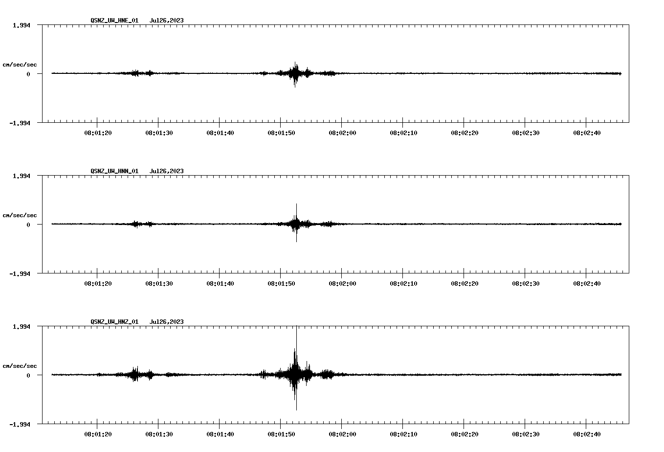 NetQuakes seismogram