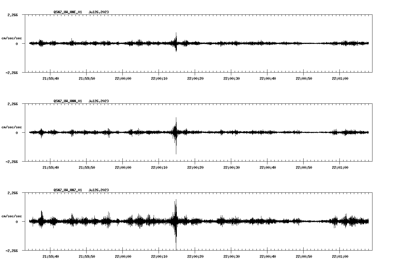 NetQuakes seismogram
