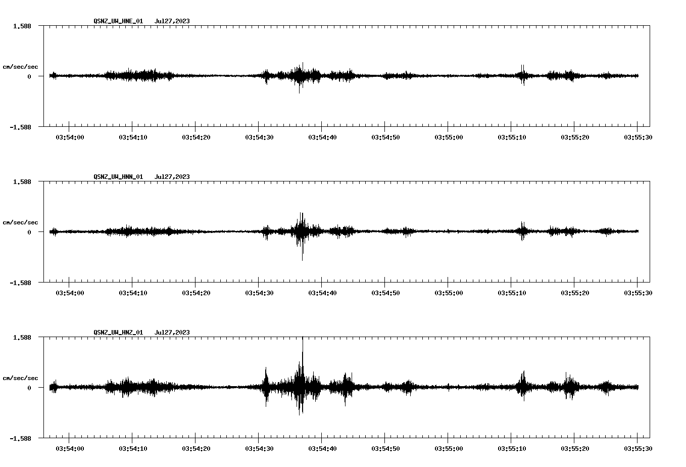 NetQuakes seismogram
