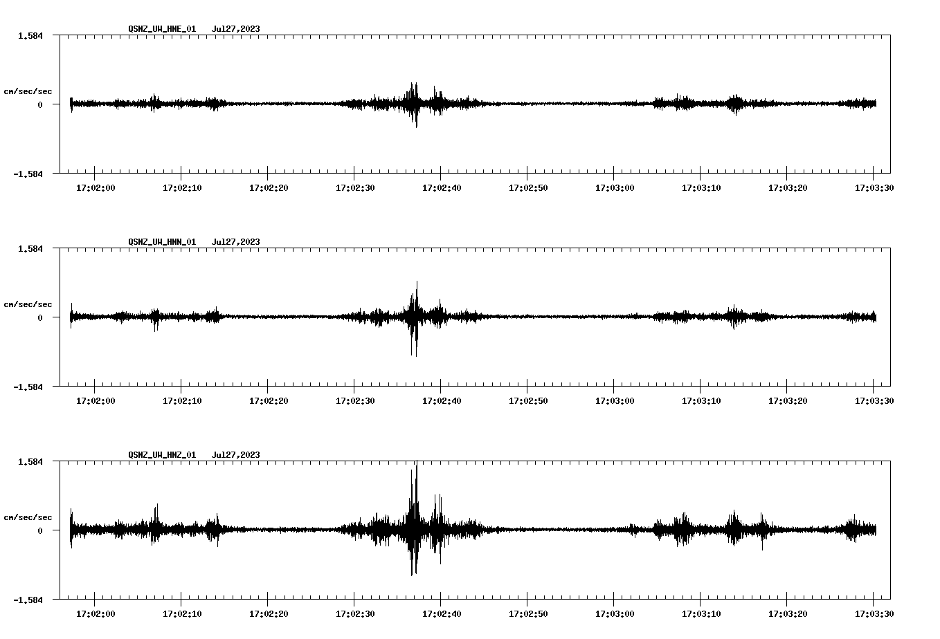 NetQuakes seismogram