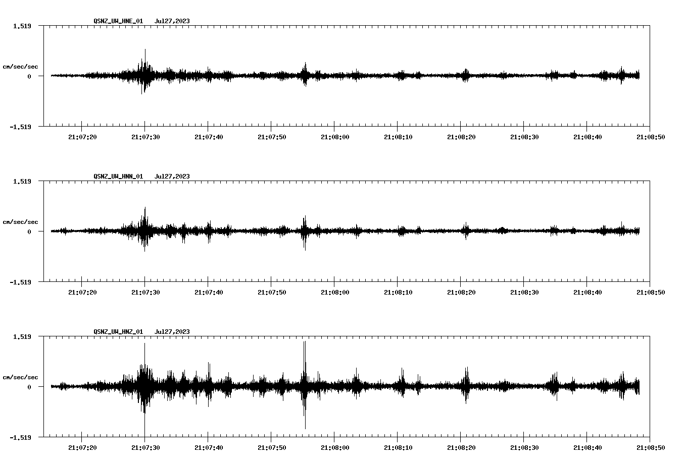 NetQuakes seismogram
