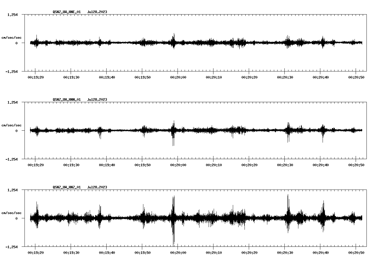 NetQuakes seismogram