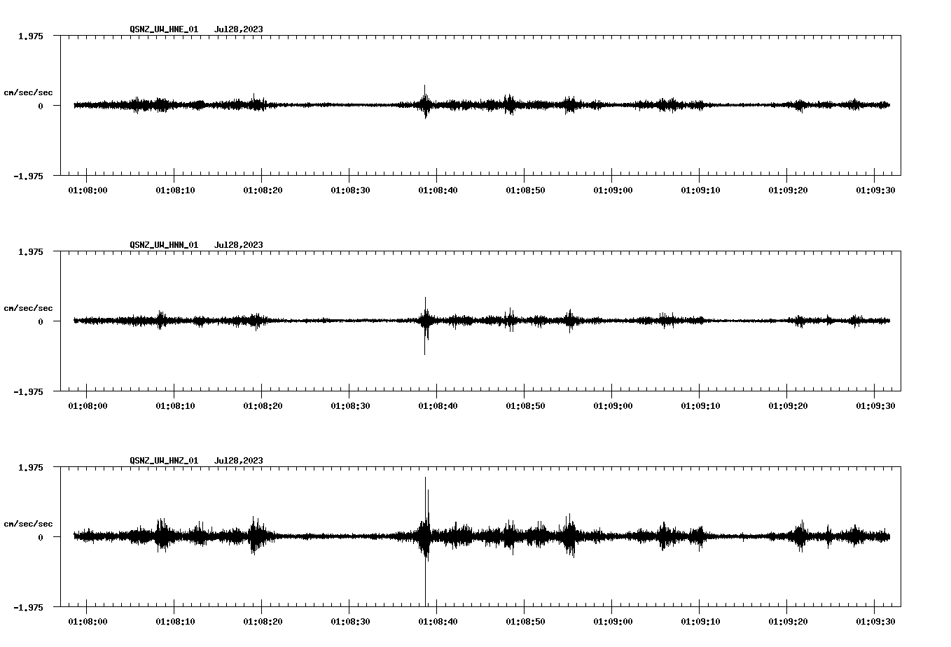 NetQuakes seismogram