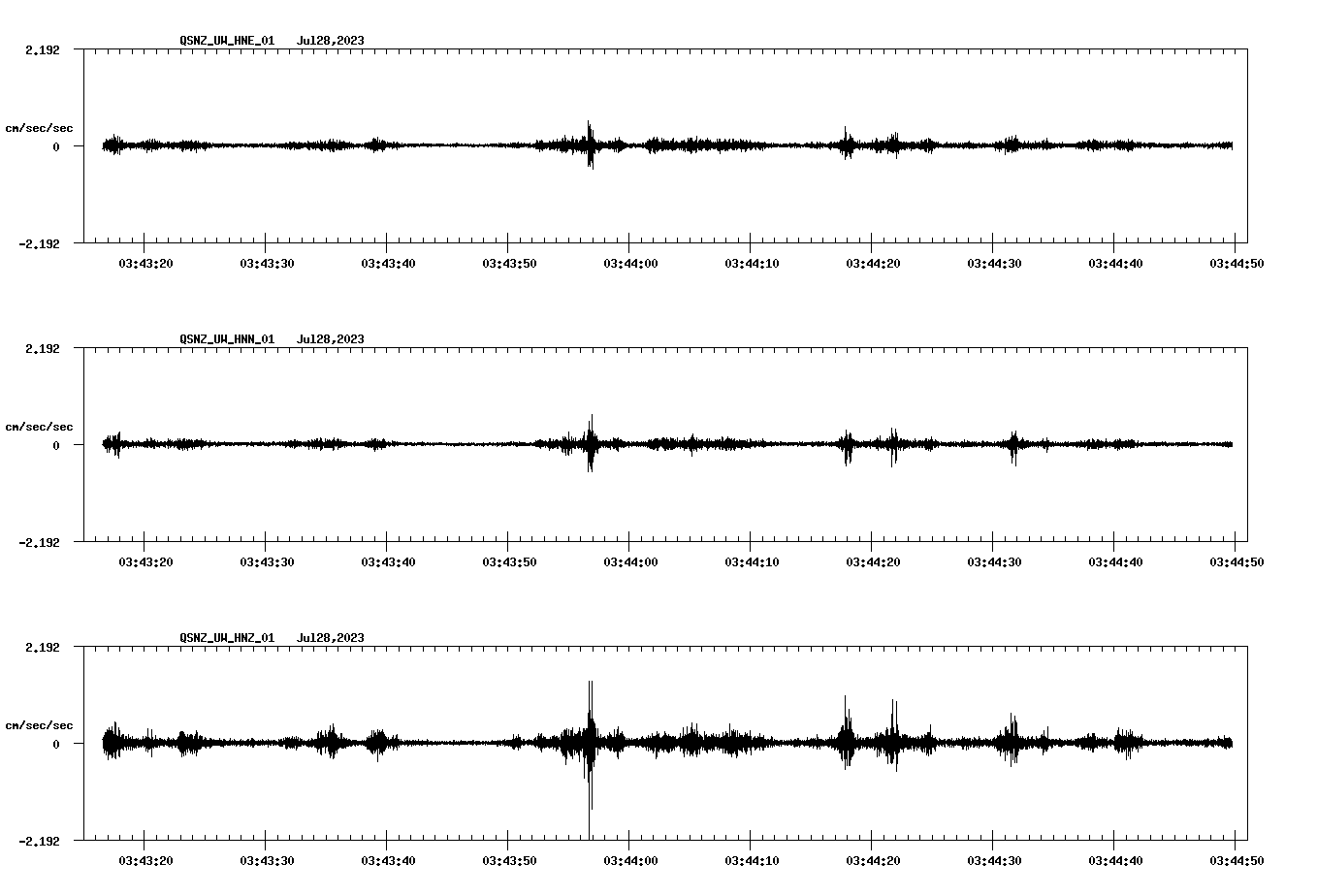NetQuakes seismogram