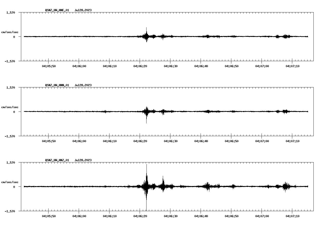 NetQuakes seismogram