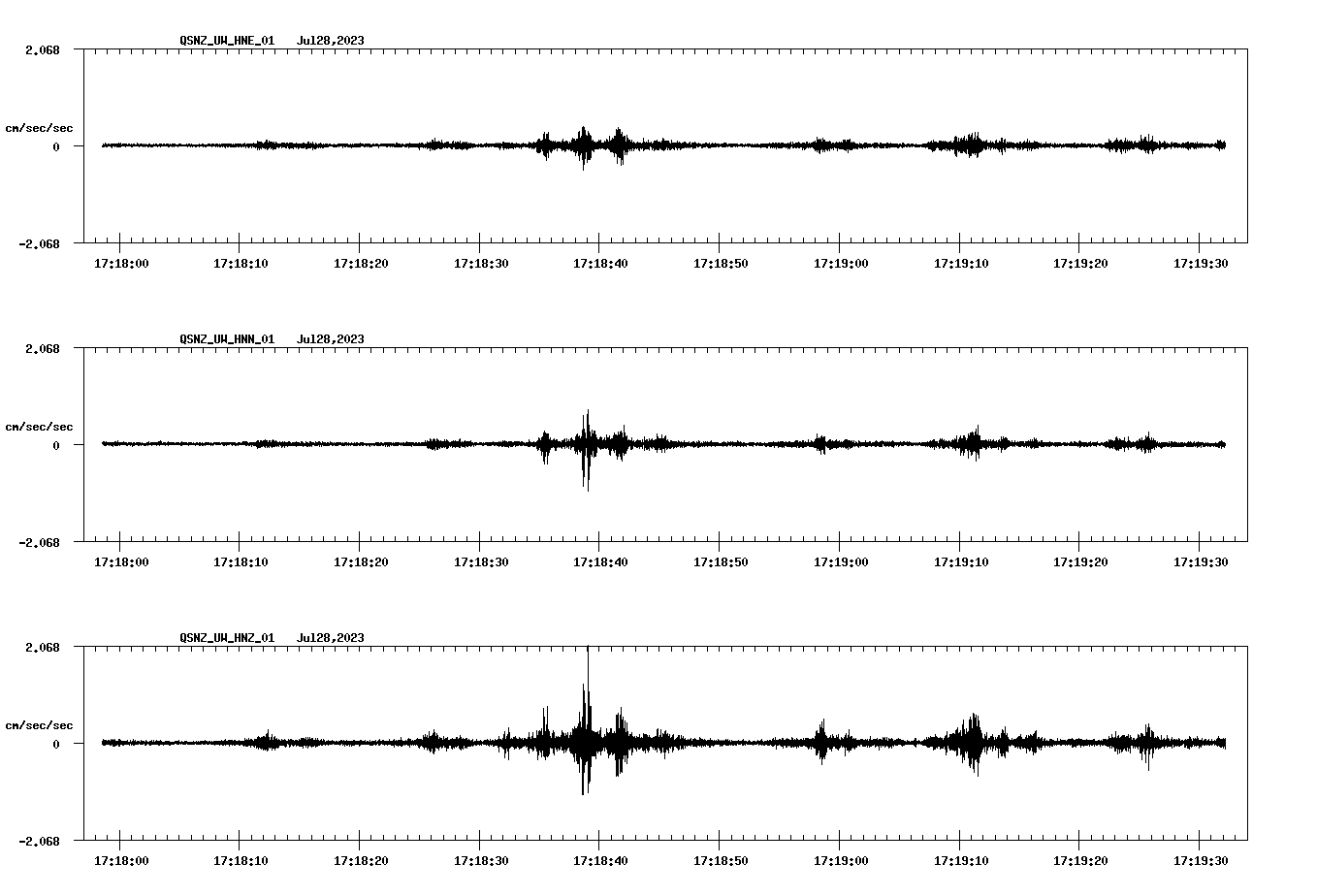 NetQuakes seismogram