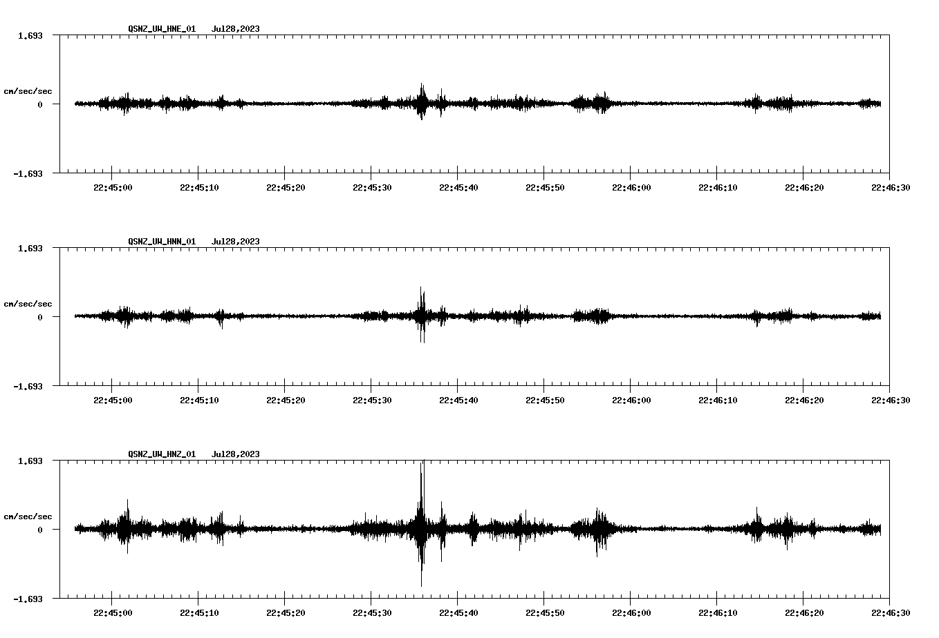 NetQuakes seismogram