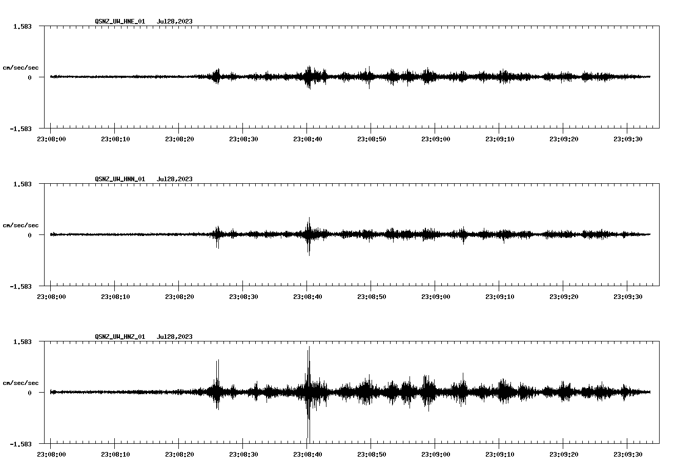 NetQuakes seismogram