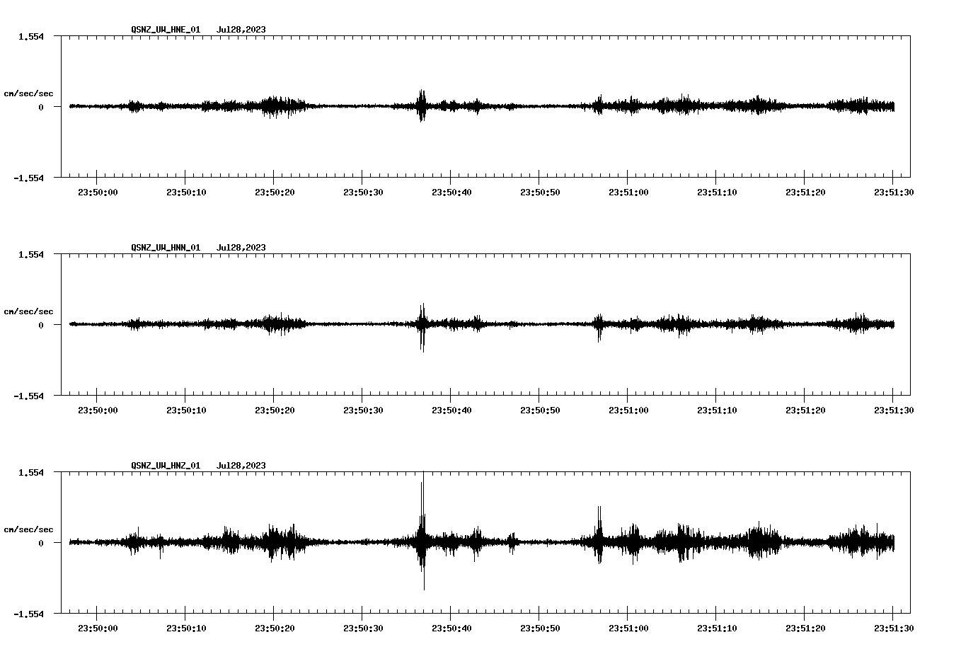 NetQuakes seismogram