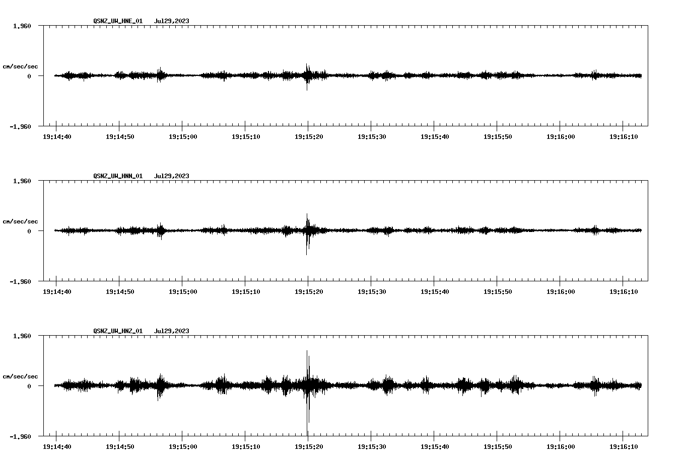 NetQuakes seismogram