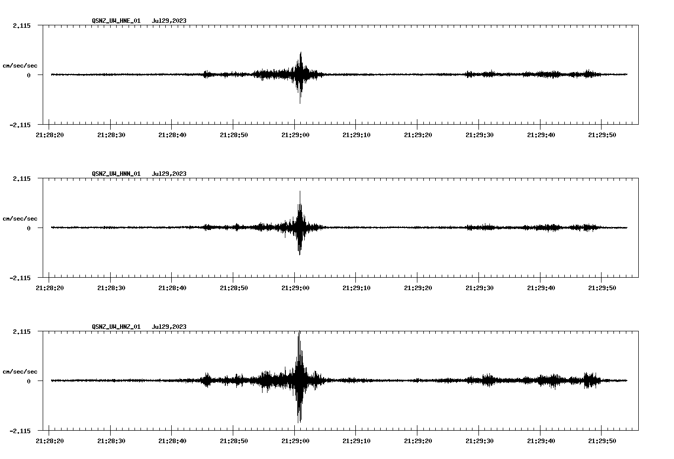 NetQuakes seismogram