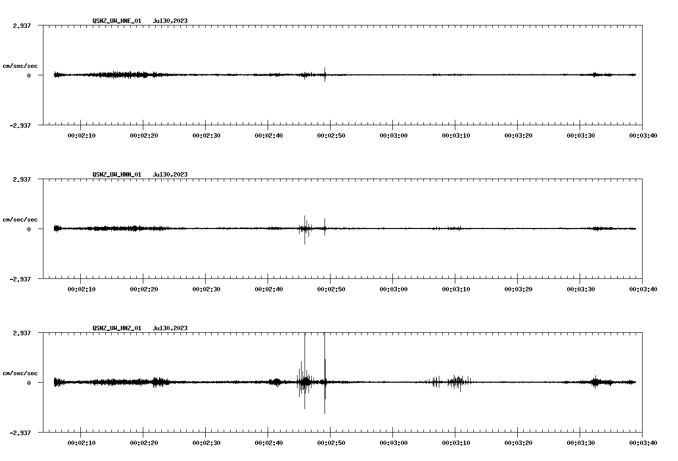 NetQuakes seismogram