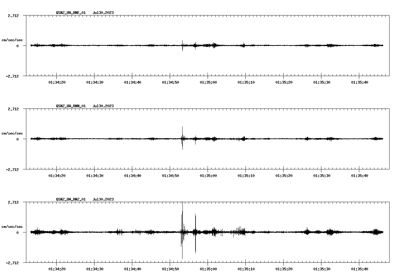 NetQuakes seismogram