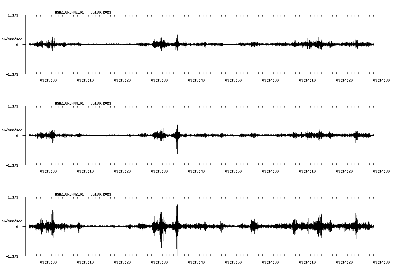 NetQuakes seismogram