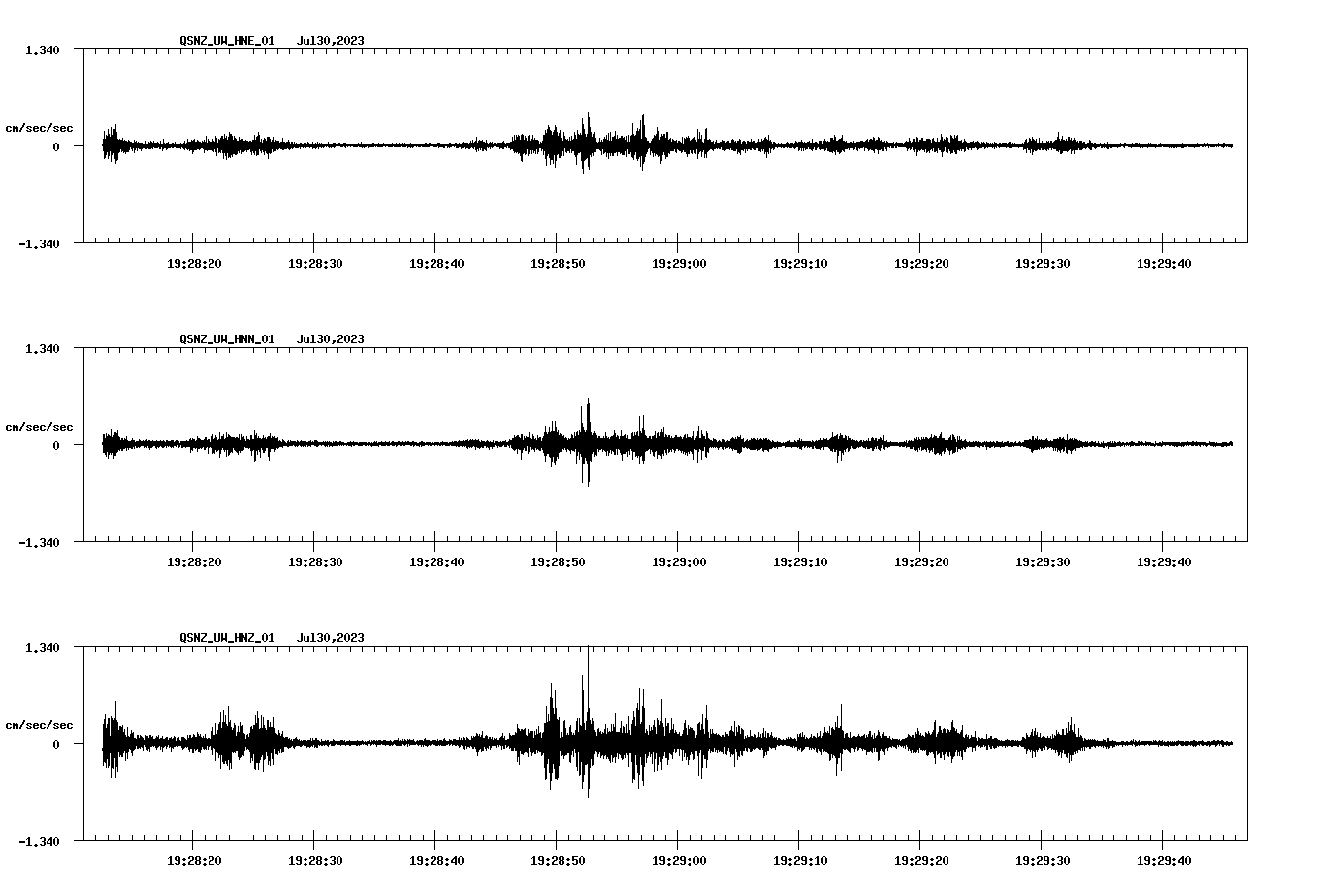 NetQuakes seismogram