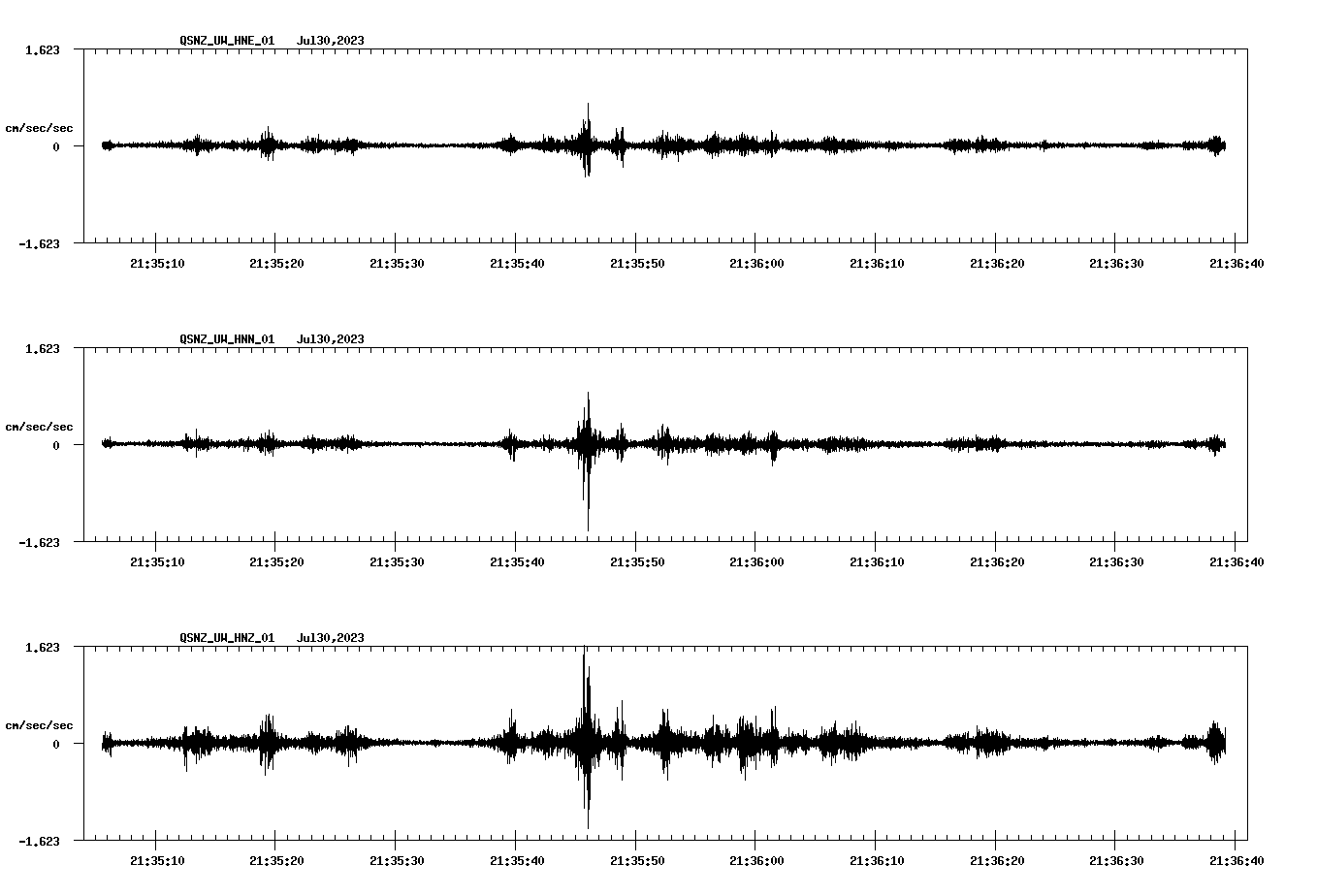 NetQuakes seismogram