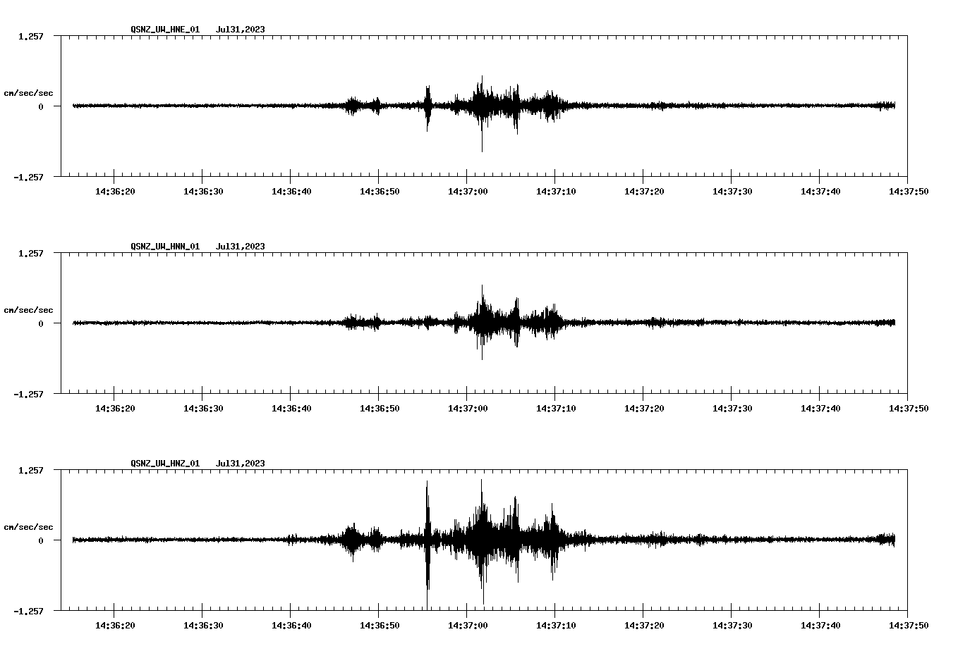 NetQuakes seismogram