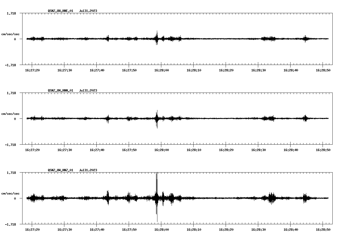 NetQuakes seismogram
