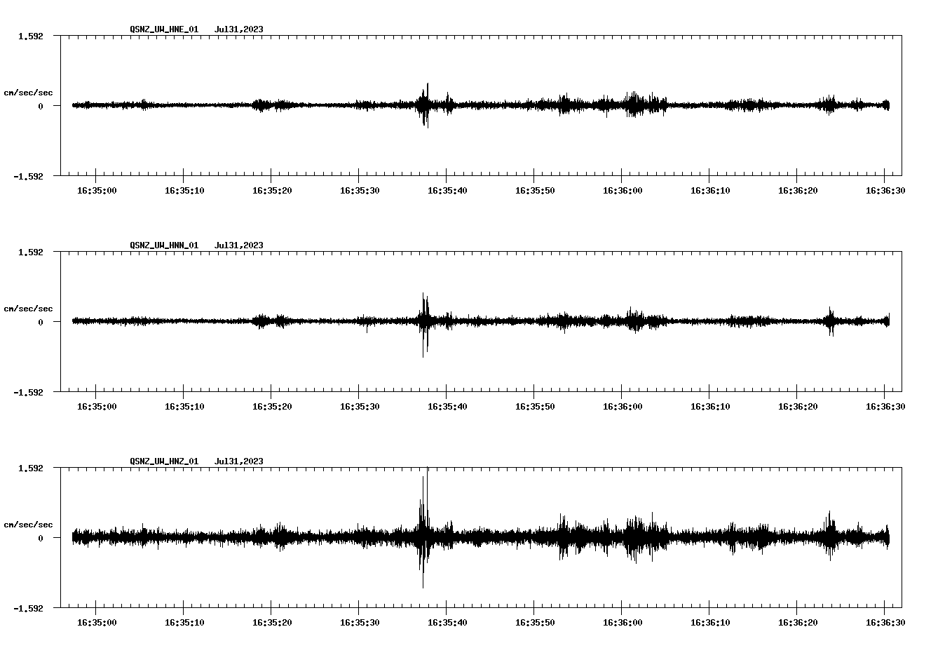 NetQuakes seismogram