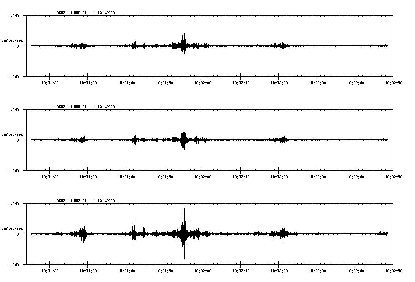 NetQuakes seismogram