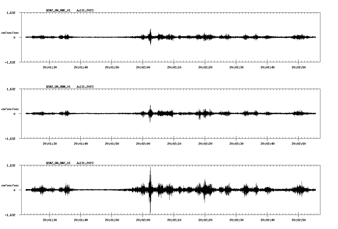 NetQuakes seismogram