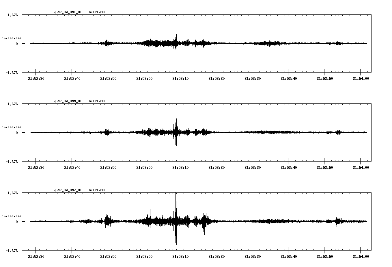 NetQuakes seismogram