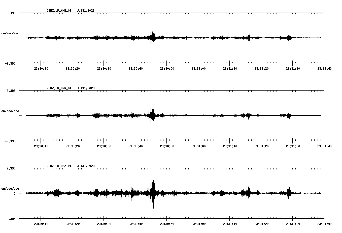 NetQuakes seismogram