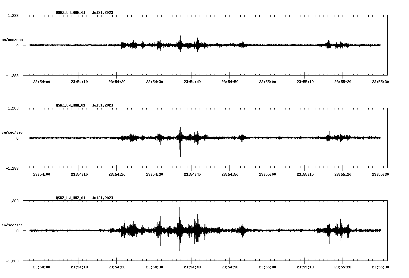 NetQuakes seismogram