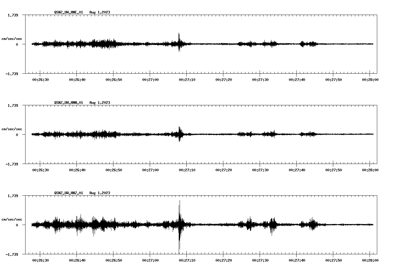 NetQuakes seismogram