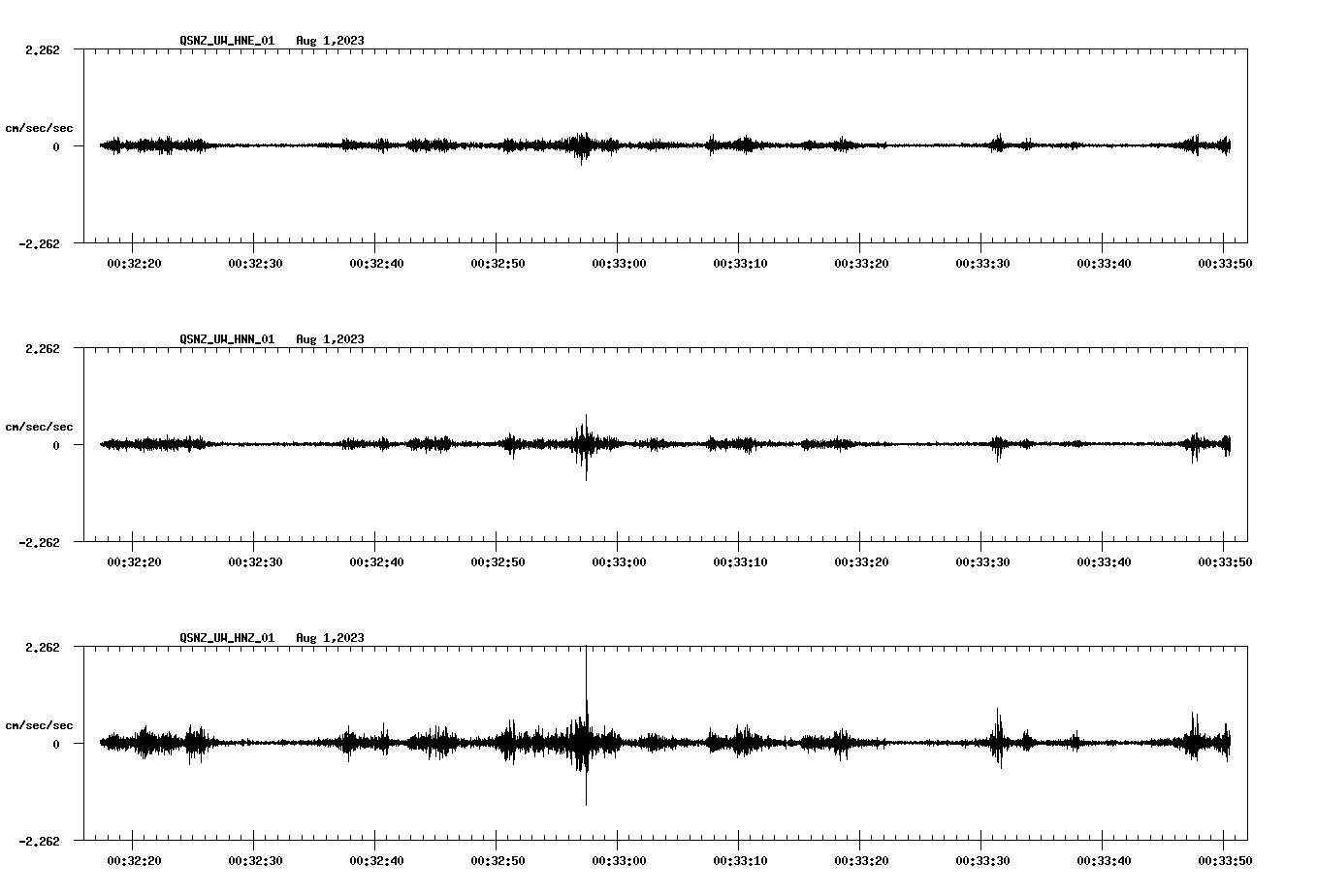 NetQuakes seismogram