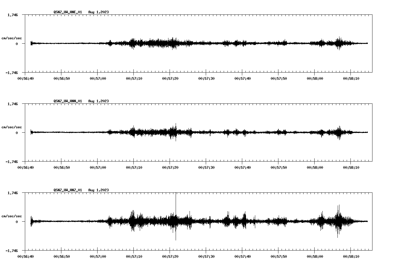 NetQuakes seismogram