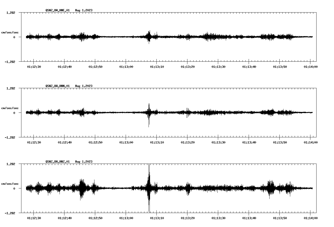 NetQuakes seismogram