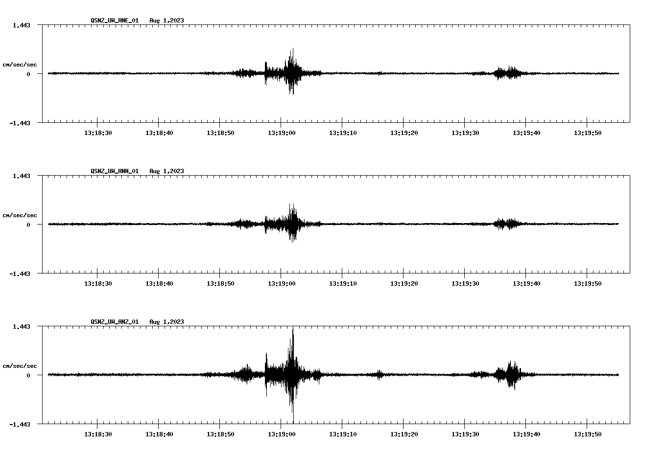 NetQuakes seismogram