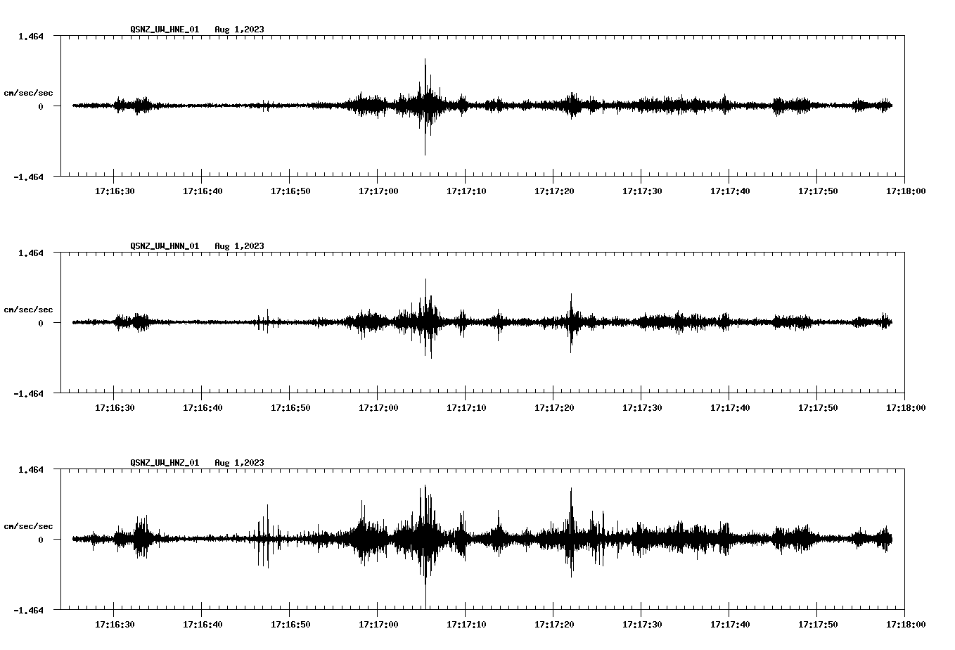 NetQuakes seismogram