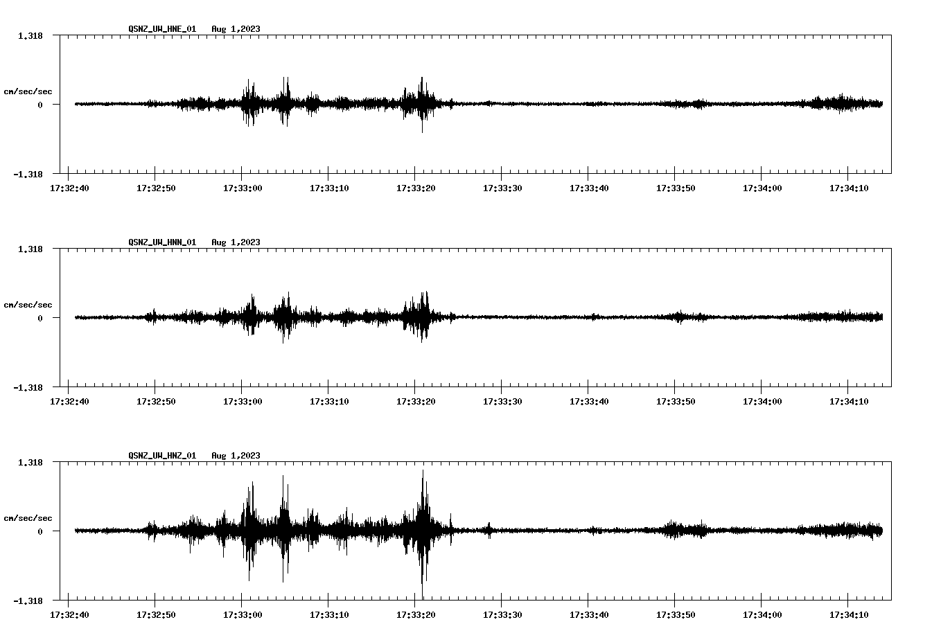 NetQuakes seismogram
