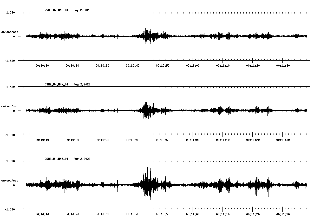 NetQuakes seismogram