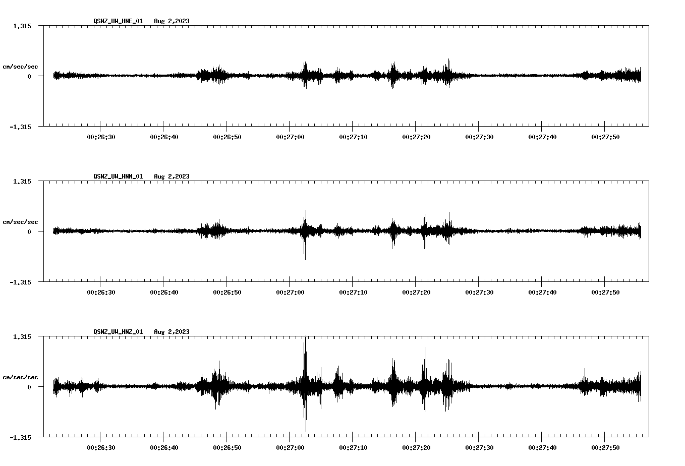 NetQuakes seismogram