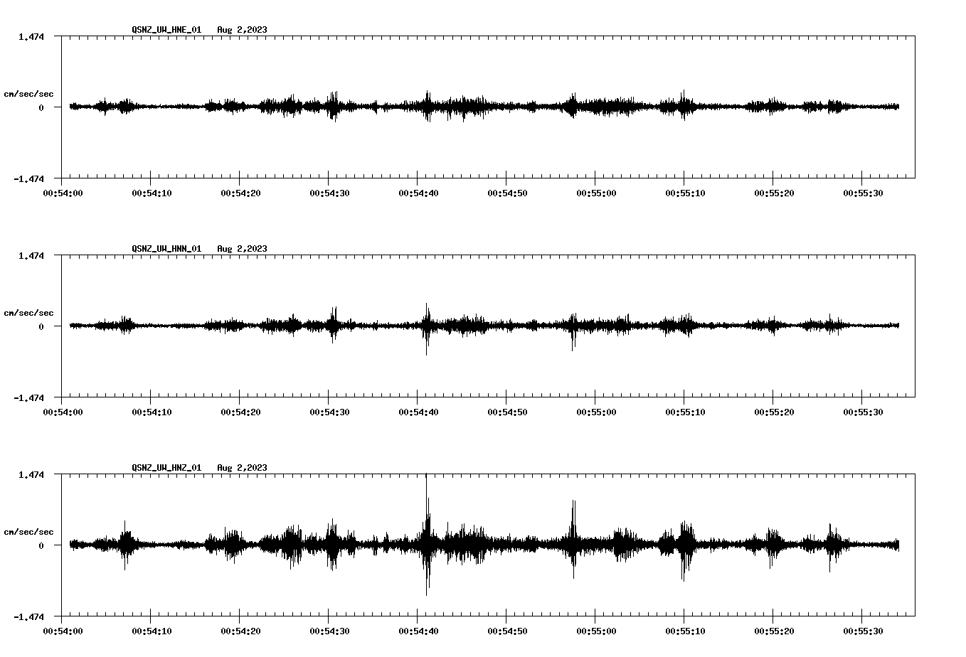 NetQuakes seismogram
