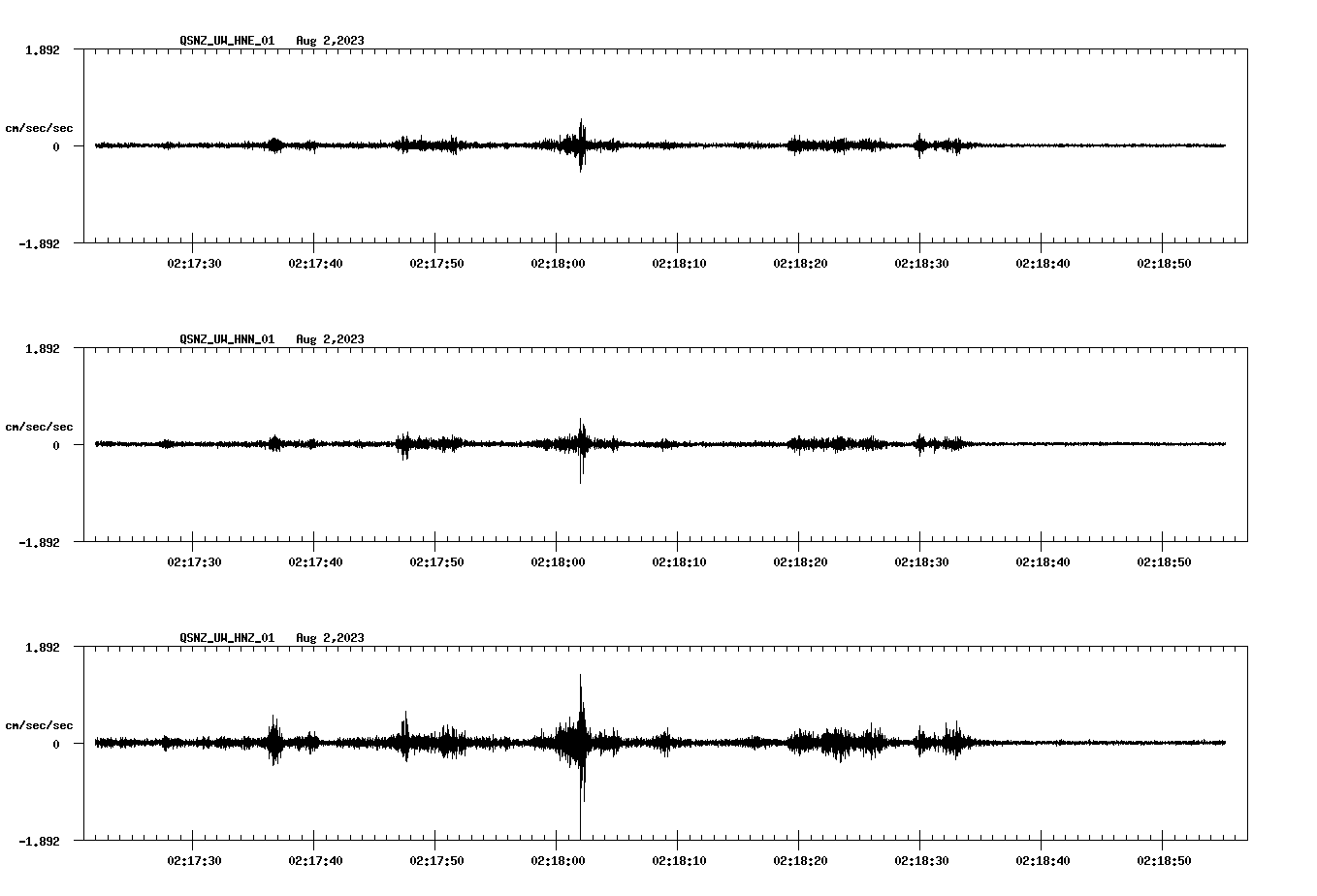 NetQuakes seismogram