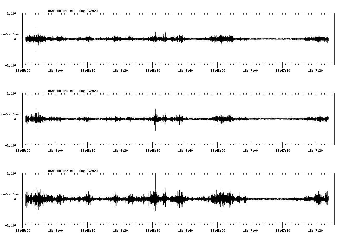 NetQuakes seismogram