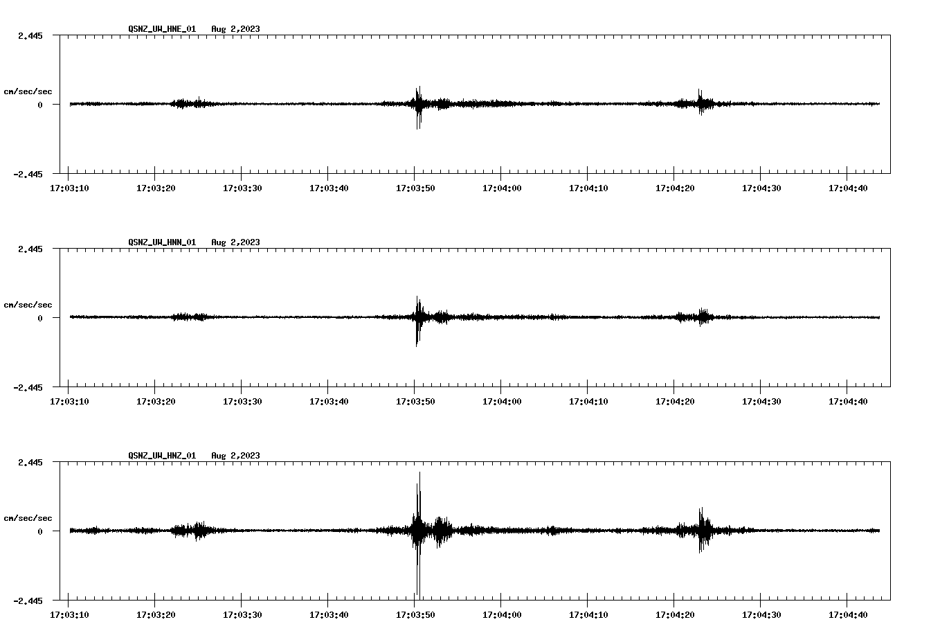 NetQuakes seismogram
