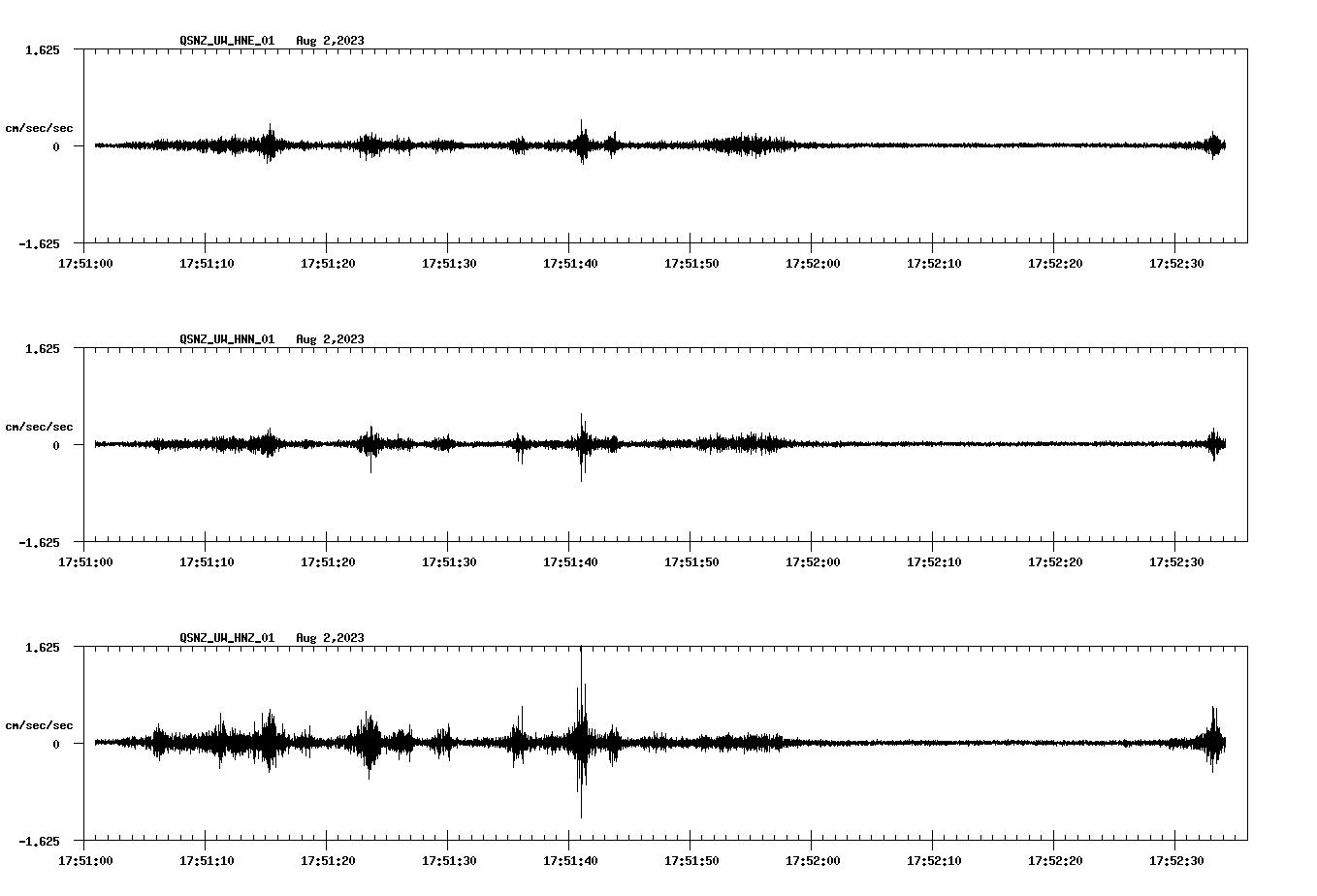 NetQuakes seismogram