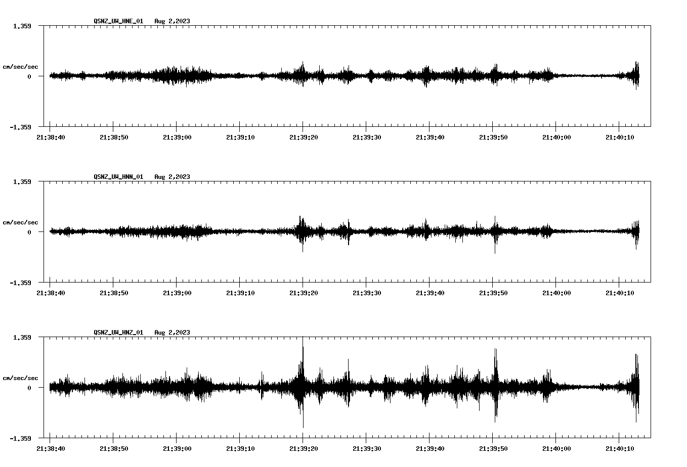 NetQuakes seismogram