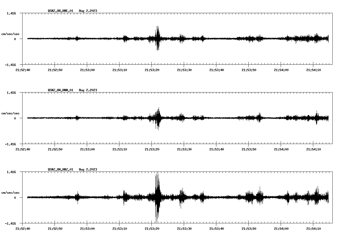 NetQuakes seismogram