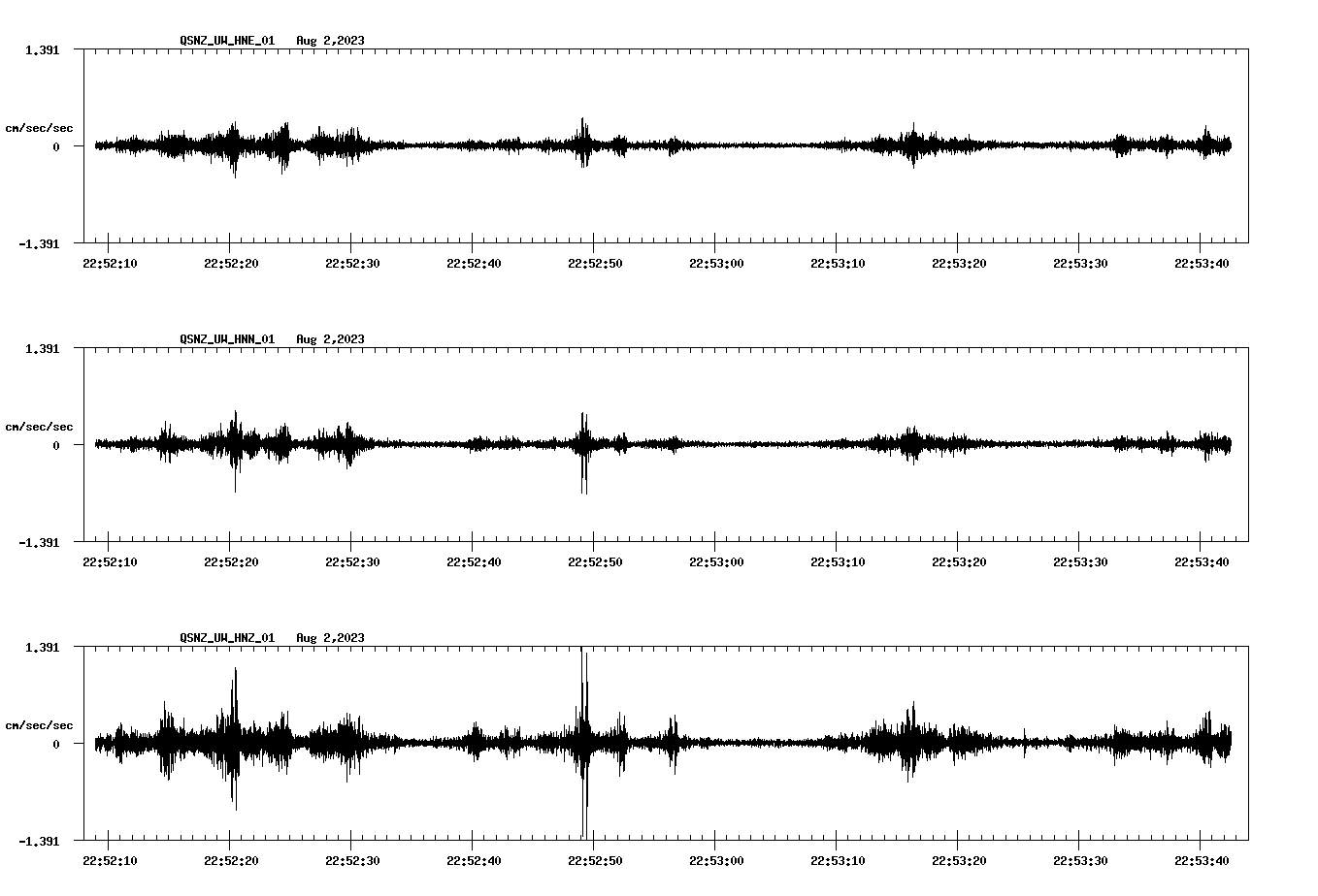 NetQuakes seismogram
