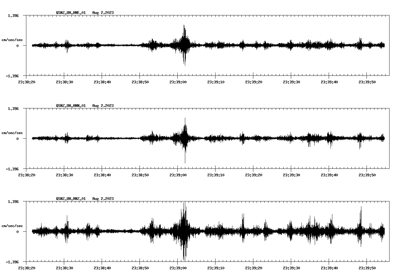 NetQuakes seismogram