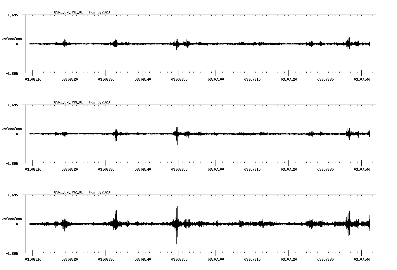 NetQuakes seismogram
