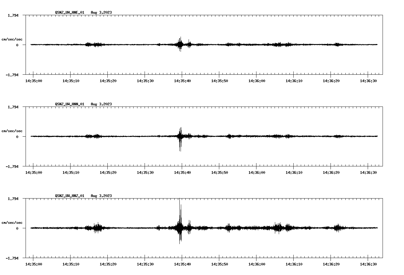 NetQuakes seismogram