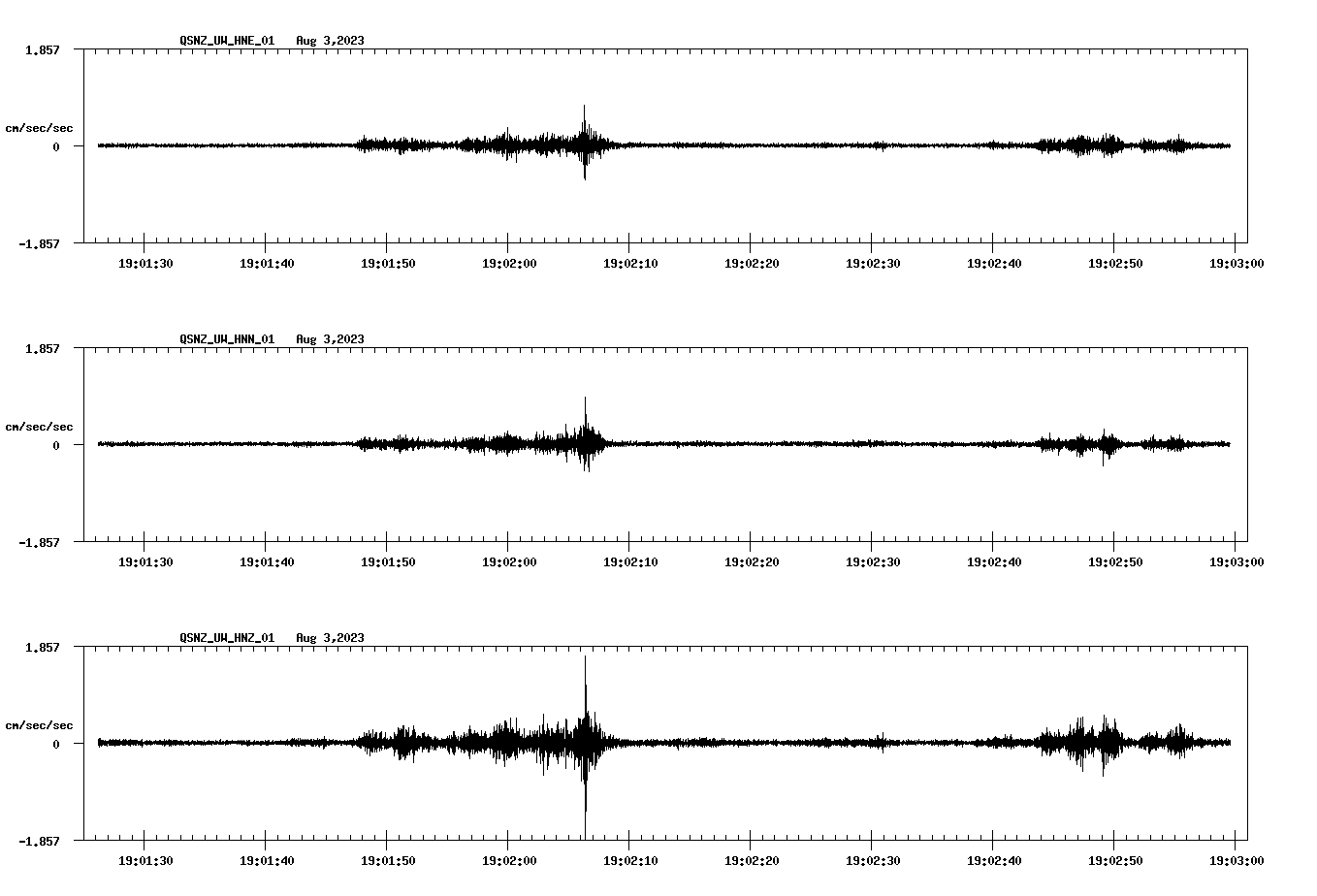NetQuakes seismogram